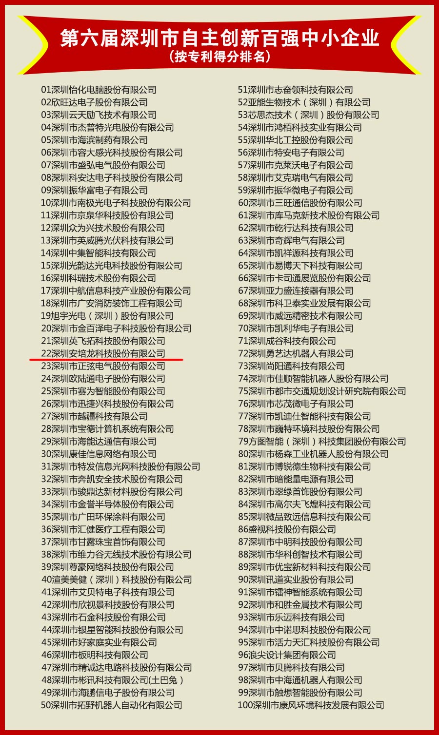 喜讯:热烈祝贺U乐国际官网获得“第六届深圳市自主创新百强中小企业”殊荣 喜讯:热烈祝贺U乐国际官网获得“第六届深圳市自主创新百强中小企业”殊荣
